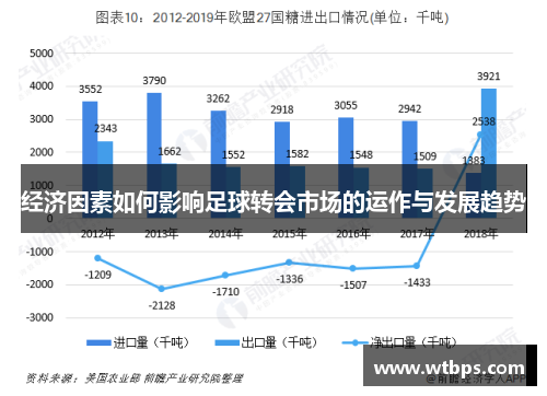 经济因素如何影响足球转会市场的运作与发展趋势
