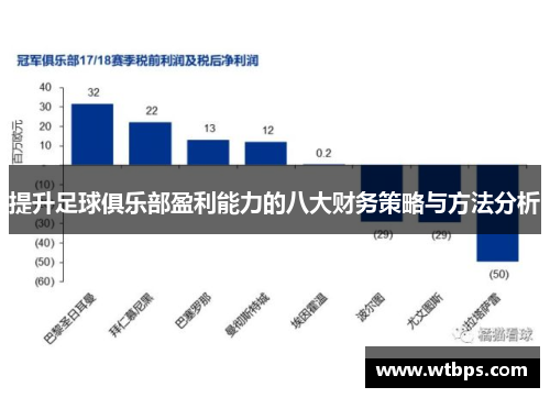 提升足球俱乐部盈利能力的八大财务策略与方法分析