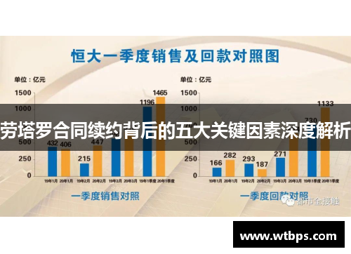 劳塔罗合同续约背后的五大关键因素深度解析