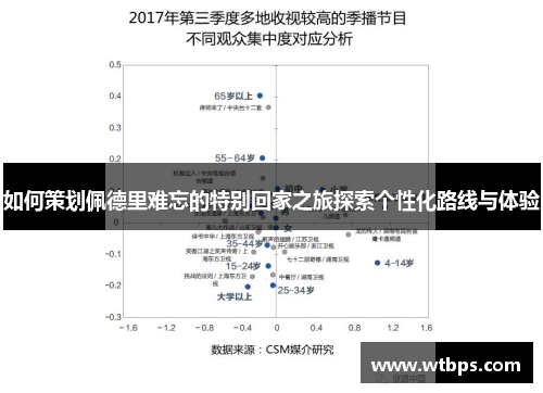 如何策划佩德里难忘的特别回家之旅探索个性化路线与体验