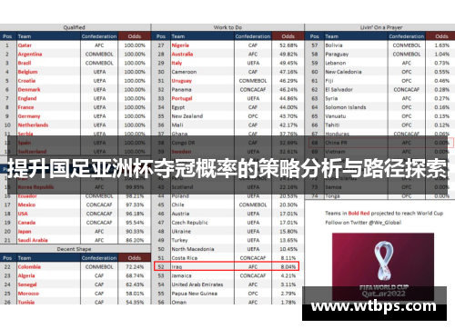 提升国足亚洲杯夺冠概率的策略分析与路径探索