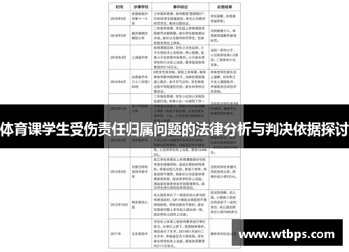 体育课学生受伤责任归属问题的法律分析与判决依据探讨