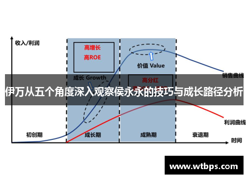 伊万从五个角度深入观察侯永永的技巧与成长路径分析