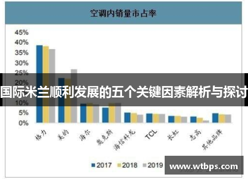 国际米兰顺利发展的五个关键因素解析与探讨