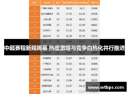 中超赛程新规揭幕 热度激增与竞争白热化并行推进
