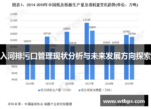 入河排污口管理现状分析与未来发展方向探索
