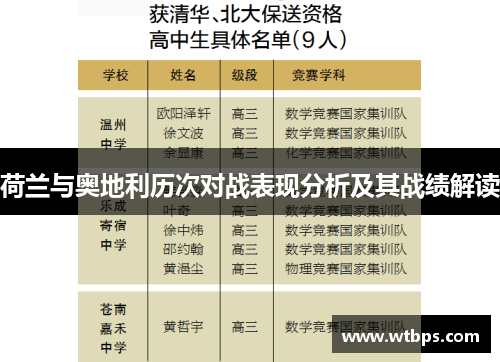 荷兰与奥地利历次对战表现分析及其战绩解读 荷兰与奥地利历次对战表现分析及其战绩解读