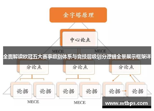 全面解读欧冠五大赛事级别体系与竞技层级划分逻辑全景展示框架详 全面解读欧冠五大赛事级别体系与竞技层级划分逻辑全景展示框架详