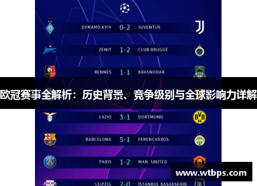 欧冠赛事全解析:历史背景、竞争级别与全球影响力详解 欧冠赛事全解析:历史背景、竞争级别与全球影响力详解