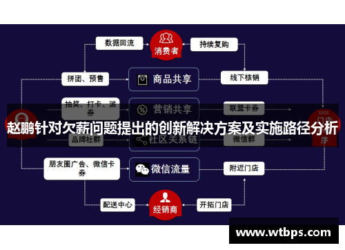 赵鹏针对欠薪问题提出的创新解决方案及实施路径分析