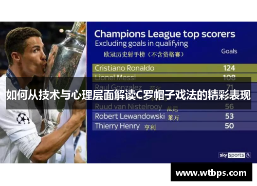 如何从技术与心理层面解读C罗帽子戏法的精彩表现
